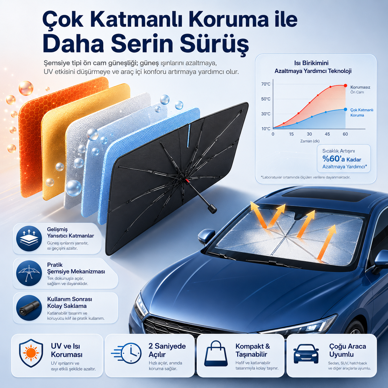 Seoulyra Şemsiye Tipi Oto Ön Cam Güneşliği, Katlanabilir Araç Güneş Koruyucu, UV ve Isı Koruma Destekli