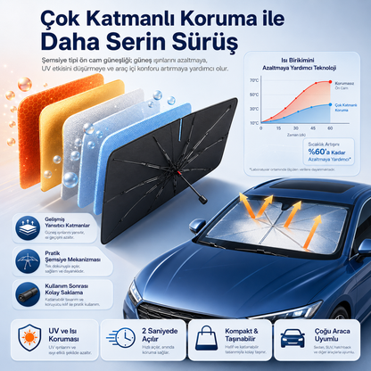 Seoulyra Şemsiye Tipi Oto Ön Cam Güneşliği, Katlanabilir Araç Güneş Koruyucu, UV ve Isı Koruma Destekli
