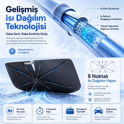 Seoulyra Şemsiye Tipi Oto Ön Cam Güneşliği, Katlanabilir Araç Güneş Koruyucu, UV ve Isı Koruma Destekli