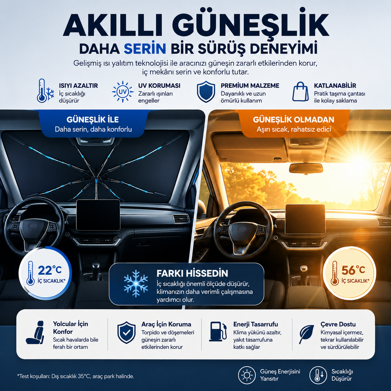 Seoulyra Şemsiye Tipi Oto Ön Cam Güneşliği, Katlanabilir Araç Güneş Koruyucu, UV ve Isı Koruma Destekli