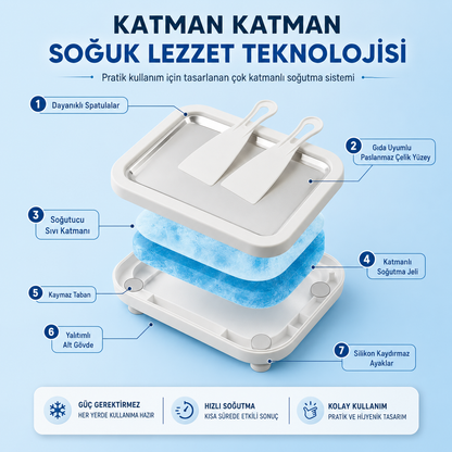 Seoulyra™ Soğuk Dondurma Hazırlama Tepsisi – 2 Spatula Dahil Evde Rulo Dondurma